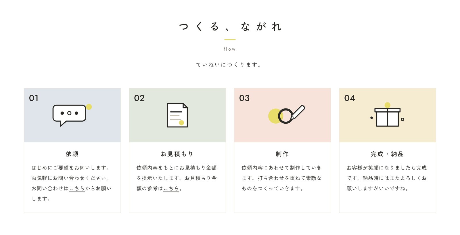 「つくる、ながれ」の4枚のカード。01〜04の番号と線画